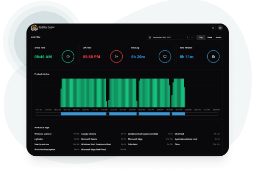 One Solution, Any Scale